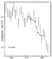 200px-Rowland nobel lecture-fig15.gif