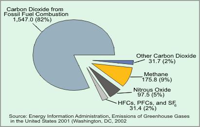 Anthropogenic emissions.JPG