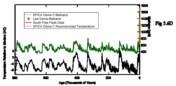 620px-Abrupt Climate Change Figure 5-6d.png.jpeg