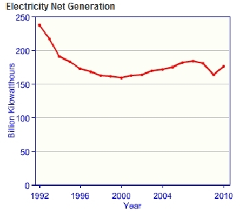 Ukraine-electricity-production.gif.jpeg