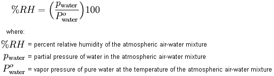 Vappressrelhumidity.png.jpeg