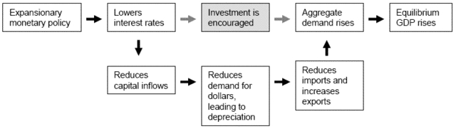 640px-Economic chain of causation diagram.gif.jpeg
