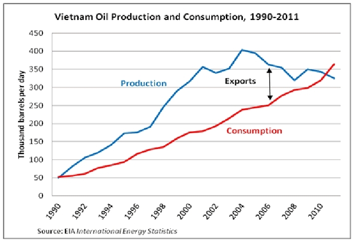 Oil-production-consumption2.gif.jpeg