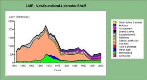 300px-Newfoundland-shelf2.jpg