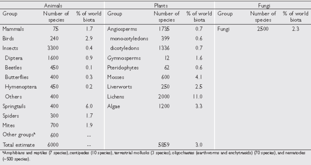 620px-ACIA Table 7.2.png