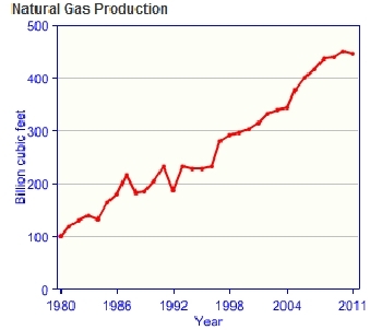 Bahrain-gas-production.gif.jpeg