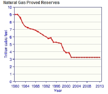 Bahrain-gas-reserves.gif.jpeg