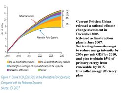 250px-China reduction energy efficiency and renewables.jpg