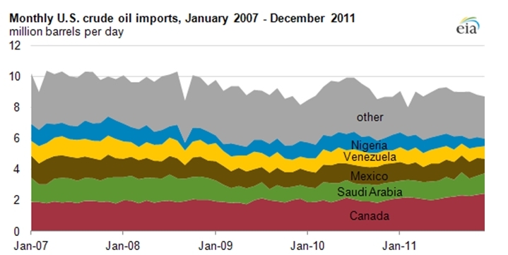 Crude-oil-imports.png.jpeg