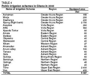 300px-Ghanatable4.JPG