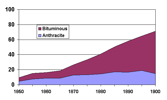 Coal figure 2.gif