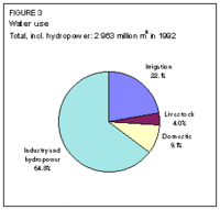 200px-Moldovawaterfigure3.gif