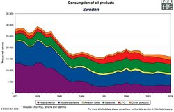 250px-Oil consumption.jpg