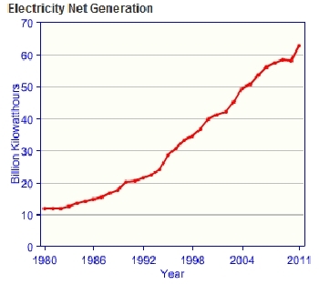 Chile-electricty-generation.gif.jpeg