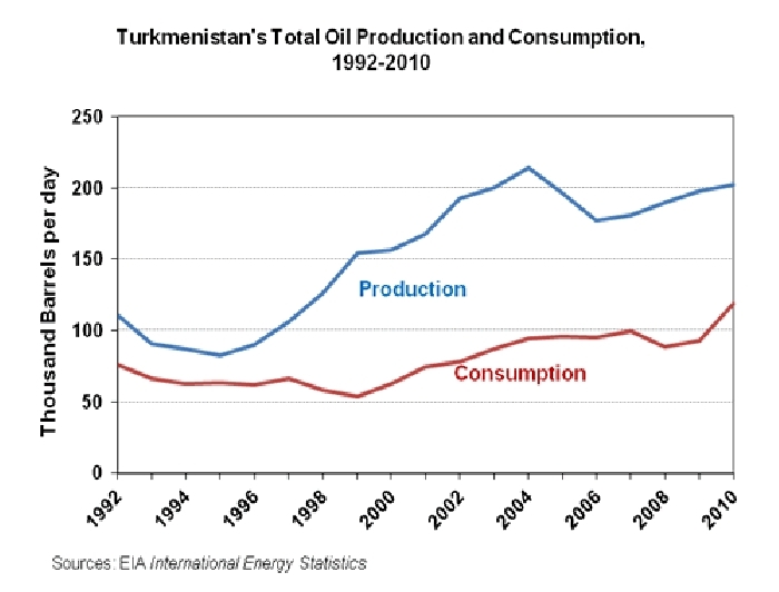 Oil-production4.gif.jpeg