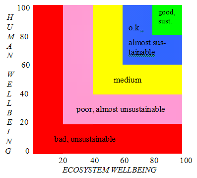 Wellbeing-index--barometer-of-sustainability.gif