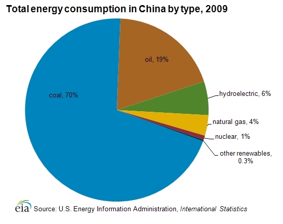Energy-consumption-by-type.png.jpeg