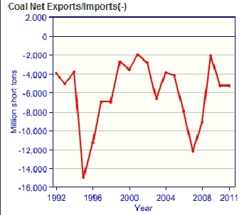 Ukraine-coal-imports.gif.jpeg