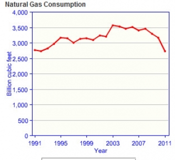Germany-natural-gas-consumption.jpg