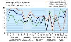 250px-Average indicator score per income class.jpg.jpeg