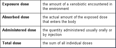 Dose-fig-2.gif.jpeg