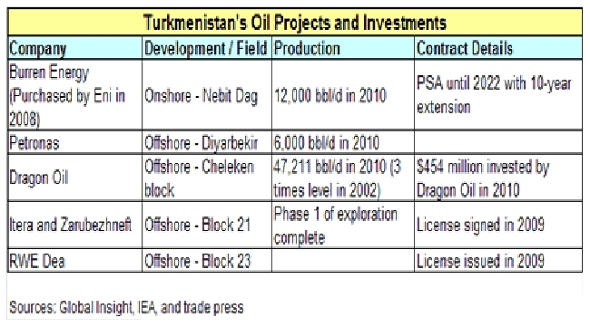 Turkmenistan-oil-psa2.gif.jpeg