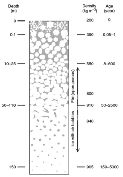 Abrupt climate Change Figure 5-8.png