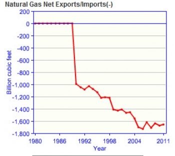 France-natural-gas-imports.jpg