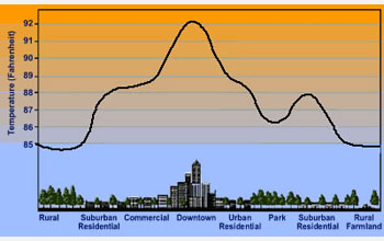 Climatecities2 nsf-ucar.jpg