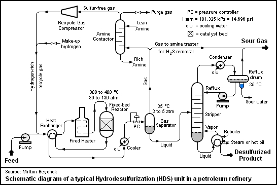 HDS Flow.png.jpeg