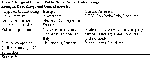 Table 2 water governance.GIF.jpeg