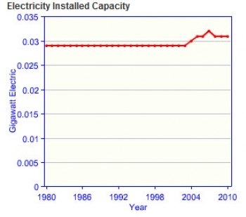 Chad-electricity-capacity.jpg