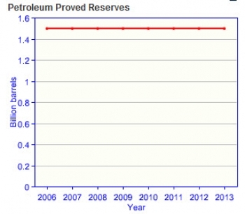 Chad-oil-reserves.jpg