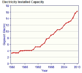 Chile-installed-electricty-capacity.gif.jpeg