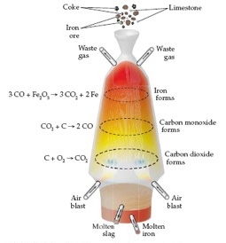 Iron, Steel and Cement Production 1.jpg