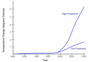 300px-Temp Increase over Pre-Industrial Levels.gif