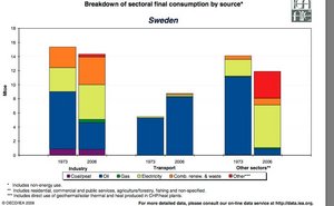 300px-Energy by sector.jpg