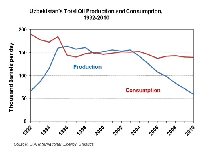 Oil-production.gif.jpeg
