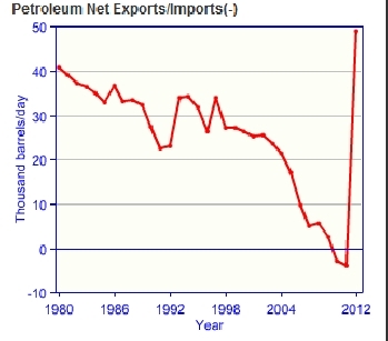 Bahrain-oil-exports.gif.jpeg