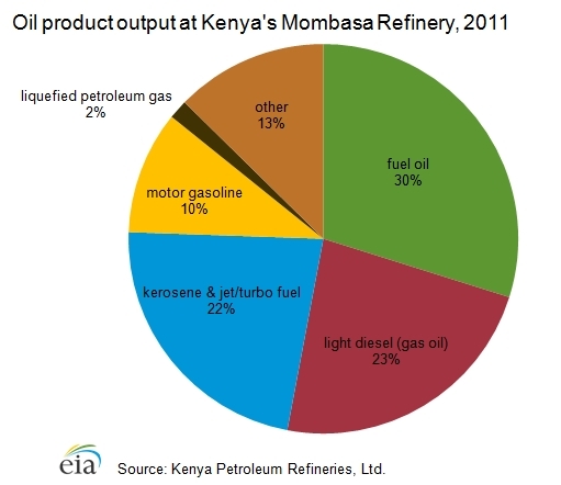 Oil-product-output-kenya.png.jpeg