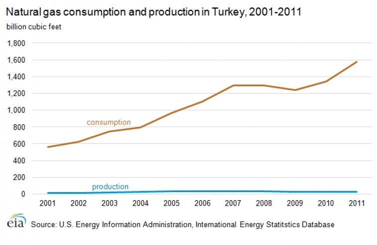 Natural-gas-consumption-production.png.jpeg