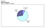 180px-Seychelleswaterfigure1.gif