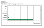 150px-Mauritiuswaterfigure5.gif