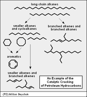 Crackinghydrocarbons.png