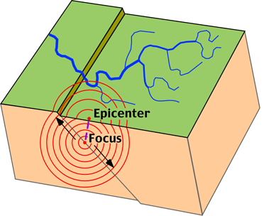 Epicenter diagram.gif