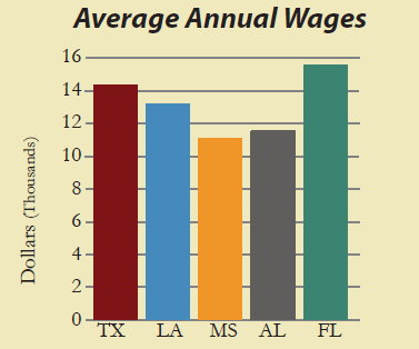 Wages.png
