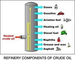 250px-Ch13 refinery components of crude oil.JPG.jpeg