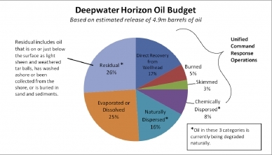 Oil chart.jpg