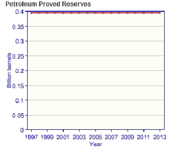 Ukraine-oil-reserves.gif.jpeg