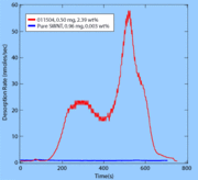 180px-Carbon nano desorp graph.gif